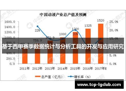 基于西甲赛季数据统计与分析工具的开发与应用研究