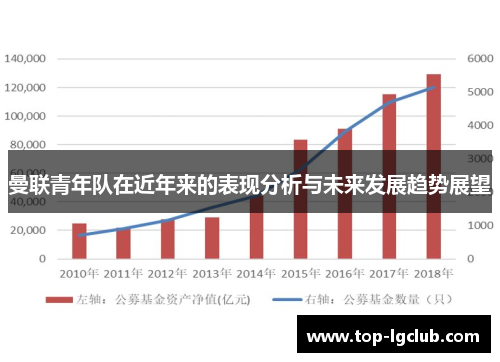 曼联青年队在近年来的表现分析与未来发展趋势展望