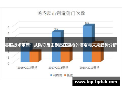 英超战术革新：从防守反击到高压逼抢的演变与未来趋势分析