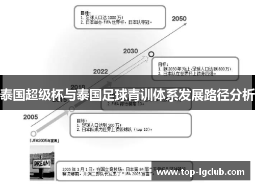 泰国超级杯与泰国足球青训体系发展路径分析