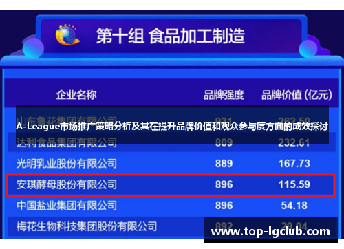 A-League市场推广策略分析及其在提升品牌价值和观众参与度方面的成效探讨
