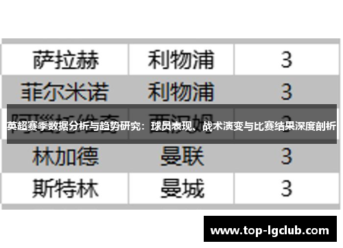 英超赛季数据分析与趋势研究：球员表现、战术演变与比赛结果深度剖析