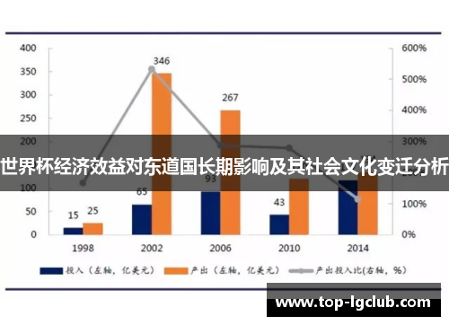 世界杯经济效益对东道国长期影响及其社会文化变迁分析