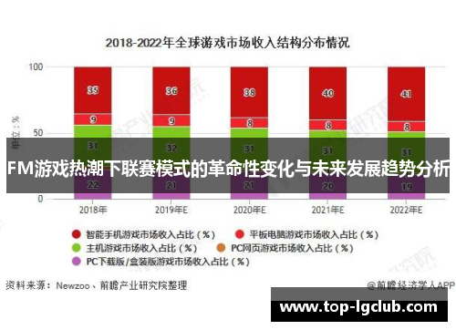 FM游戏热潮下联赛模式的革命性变化与未来发展趋势分析