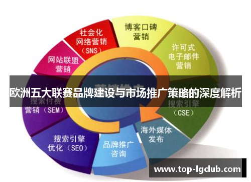 欧洲五大联赛品牌建设与市场推广策略的深度解析