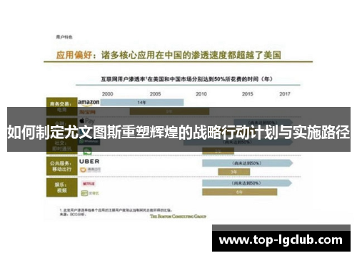 如何制定尤文图斯重塑辉煌的战略行动计划与实施路径