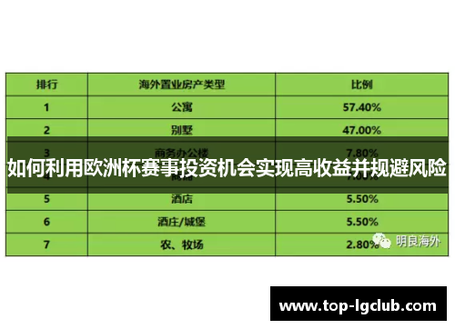 如何利用欧洲杯赛事投资机会实现高收益并规避风险
