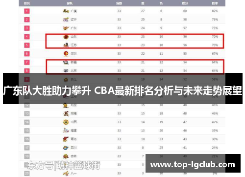 广东队大胜助力攀升 CBA最新排名分析与未来走势展望