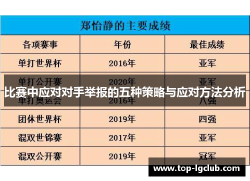 比赛中应对对手举报的五种策略与应对方法分析