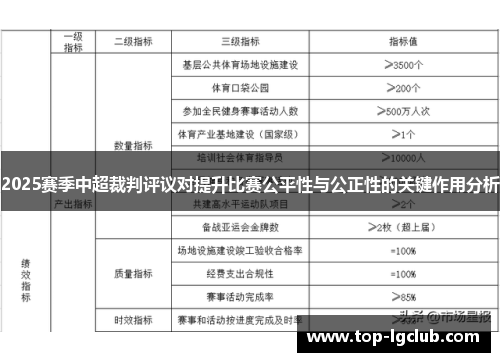 2025赛季中超裁判评议对提升比赛公平性与公正性的关键作用分析
