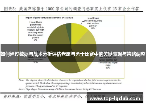 如何通过数据与战术分析评估老鹰与勇士比赛中的关键表现与策略调整