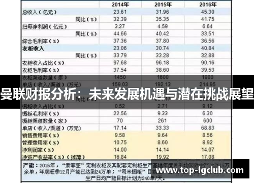 曼联财报分析：未来发展机遇与潜在挑战展望