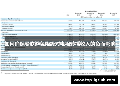 如何确保曼联避免降级对电视转播收入的负面影响
