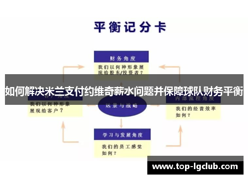 如何解决米兰支付约维奇薪水问题并保障球队财务平衡