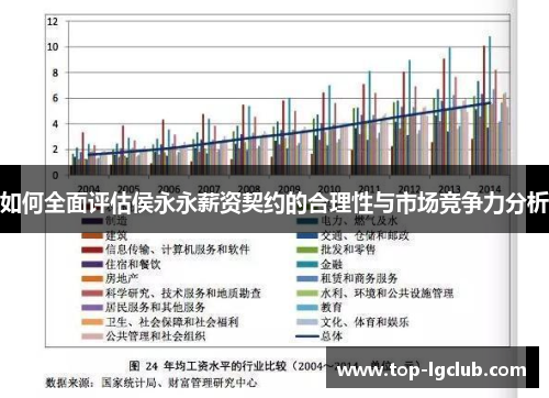 如何全面评估侯永永薪资契约的合理性与市场竞争力分析