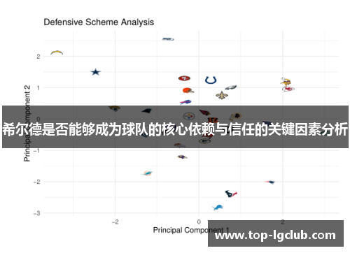 希尔德是否能够成为球队的核心依赖与信任的关键因素分析