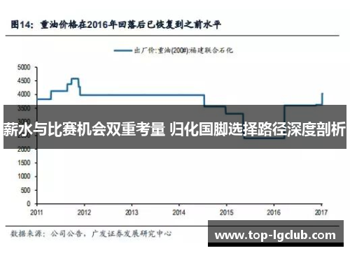 薪水与比赛机会双重考量 归化国脚选择路径深度剖析