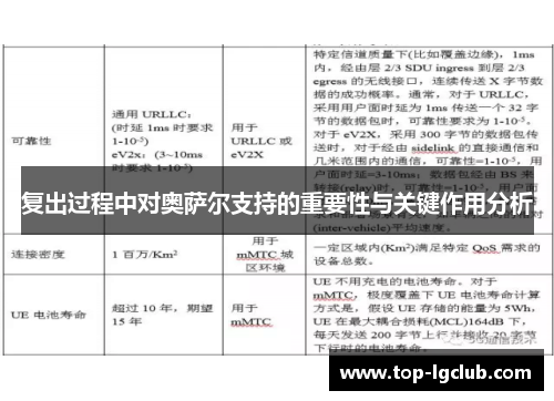 复出过程中对奥萨尔支持的重要性与关键作用分析