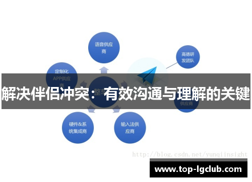 解决伴侣冲突：有效沟通与理解的关键