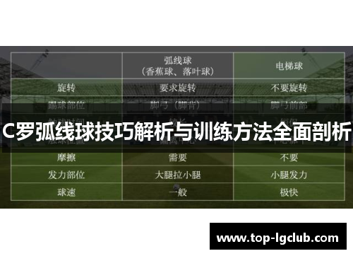 C罗弧线球技巧解析与训练方法全面剖析