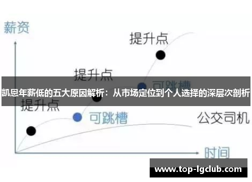 凯恩年薪低的五大原因解析：从市场定位到个人选择的深层次剖析
