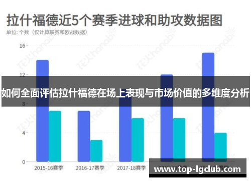 如何全面评估拉什福德在场上表现与市场价值的多维度分析