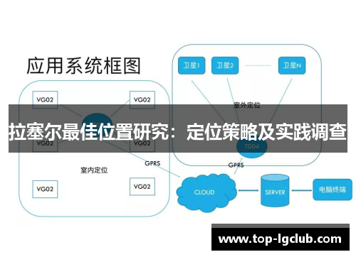 拉塞尔最佳位置研究：定位策略及实践调查