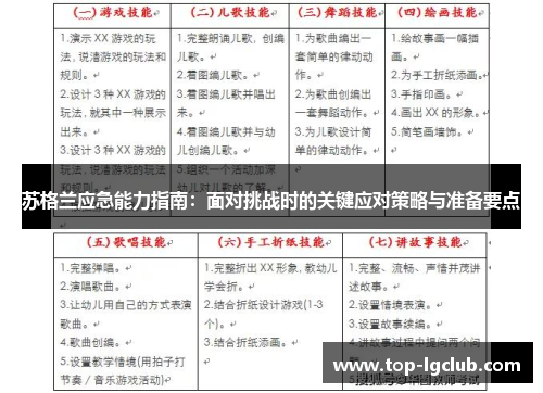 苏格兰应急能力指南：面对挑战时的关键应对策略与准备要点