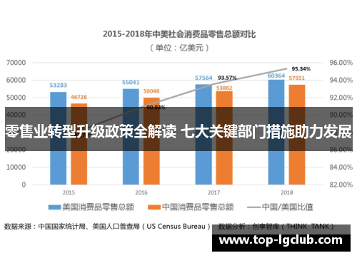 零售业转型升级政策全解读 七大关键部门措施助力发展