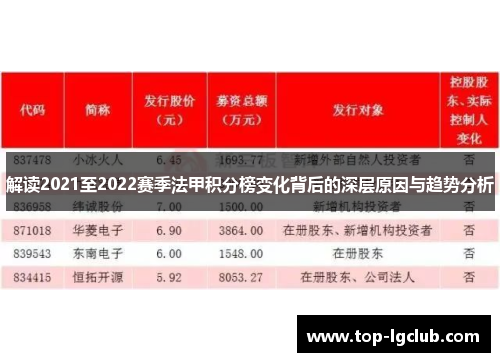 解读2021至2022赛季法甲积分榜变化背后的深层原因与趋势分析