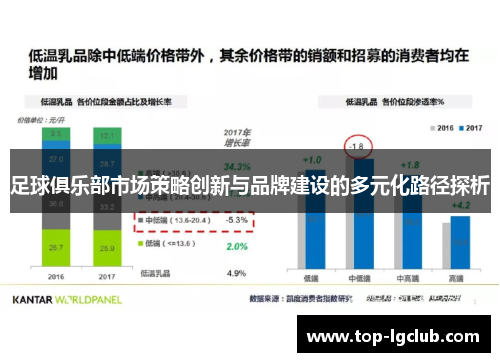 足球俱乐部市场策略创新与品牌建设的多元化路径探析