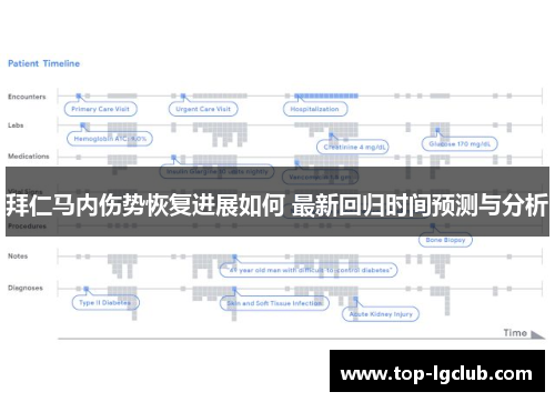 拜仁马内伤势恢复进展如何 最新回归时间预测与分析