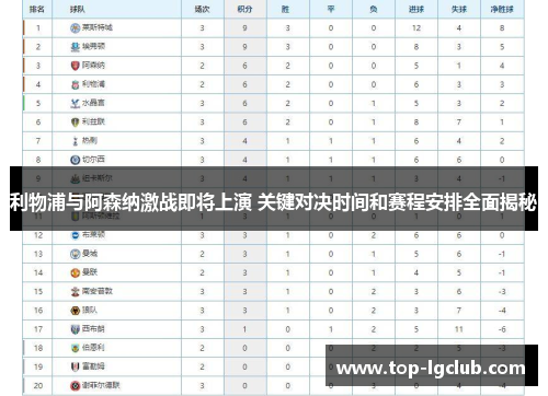 利物浦与阿森纳激战即将上演 关键对决时间和赛程安排全面揭秘 利物浦与阿森纳激战即将上演 关键对决时间和赛程安排全面揭秘