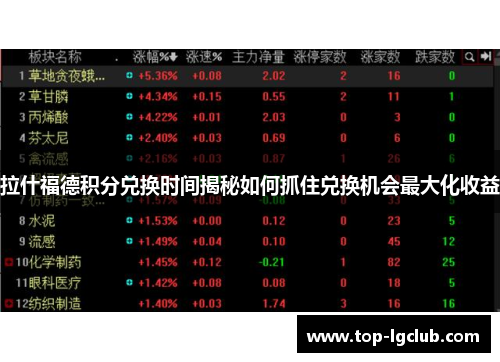 拉什福德积分兑换时间揭秘如何抓住兑换机会最大化收益 拉什福德积分兑换时间揭秘如何抓住兑换机会最大化收益