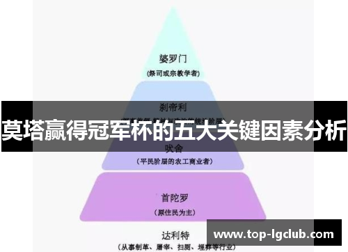 莫塔赢得冠军杯的五大关键因素分析