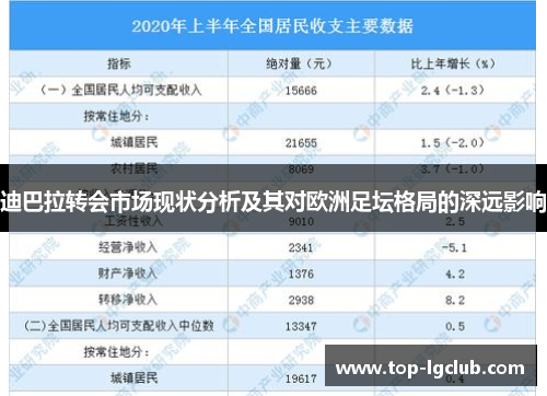 迪巴拉转会市场现状分析及其对欧洲足坛格局的深远影响