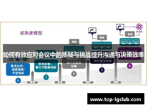 如何有效应对会议中的质疑与挑战提升沟通与决策效率