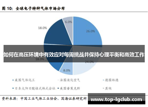 如何在高压环境中有效应对每周挑战并保持心理平衡和高效工作