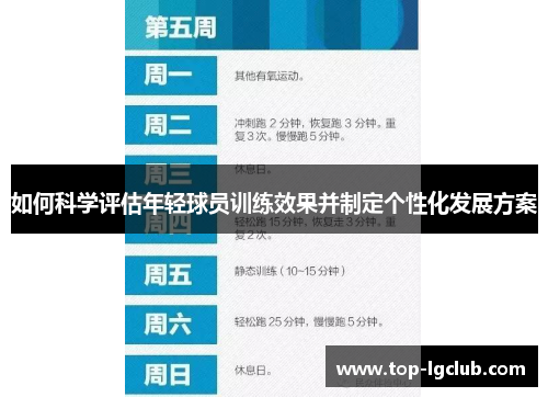 如何科学评估年轻球员训练效果并制定个性化发展方案