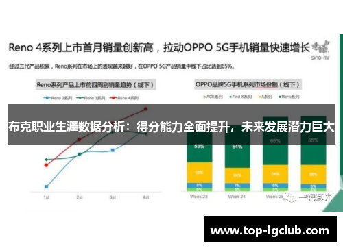 布克职业生涯数据分析：得分能力全面提升，未来发展潜力巨大