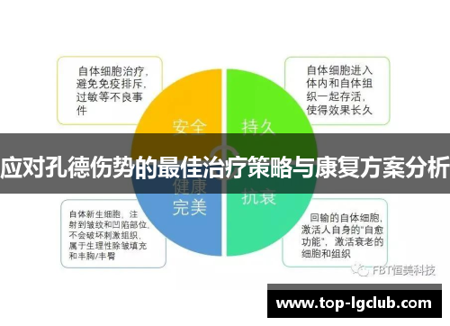 应对孔德伤势的最佳治疗策略与康复方案分析