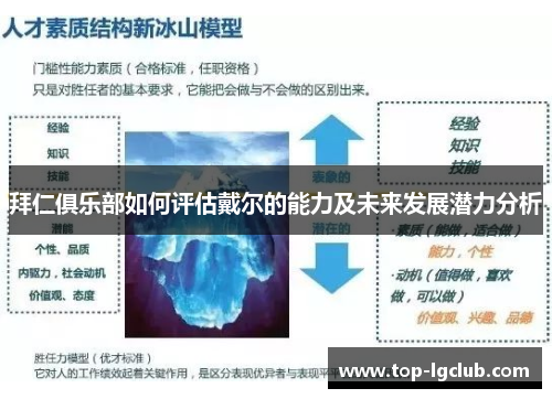 拜仁俱乐部如何评估戴尔的能力及未来发展潜力分析