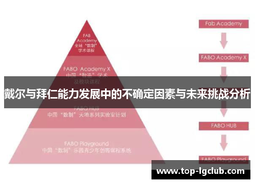 戴尔与拜仁能力发展中的不确定因素与未来挑战分析