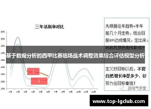 基于数据分析的西甲比赛临场战术调整效果综合评估模型分析