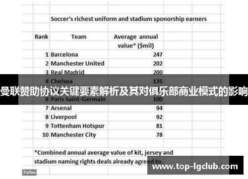 曼联赞助协议关键要素解析及其对俱乐部商业模式的影响 曼联赞助协议关键要素解析及其对俱乐部商业模式的影响
