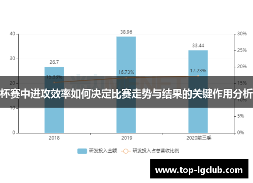 杯赛中进攻效率如何决定比赛走势与结果的关键作用分析