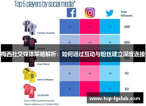 梅西社交媒体策略解析：如何通过互动与粉丝建立深度连接