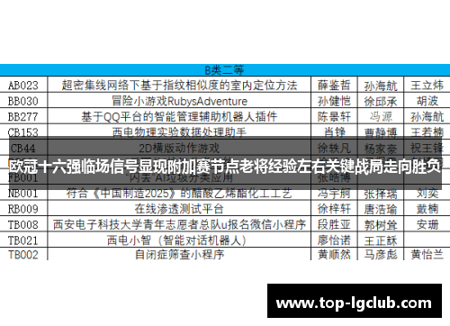 欧冠十六强临场信号显现附加赛节点老将经验左右关键战局走向胜负