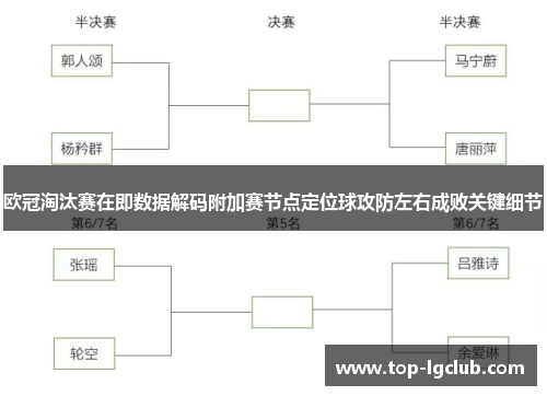 欧冠淘汰赛在即数据解码附加赛节点定位球攻防左右成败关键细节