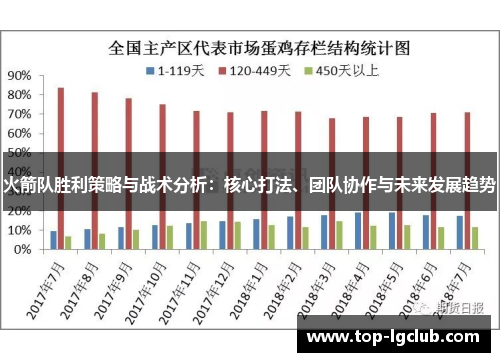 火箭队胜利策略与战术分析：核心打法、团队协作与未来发展趋势